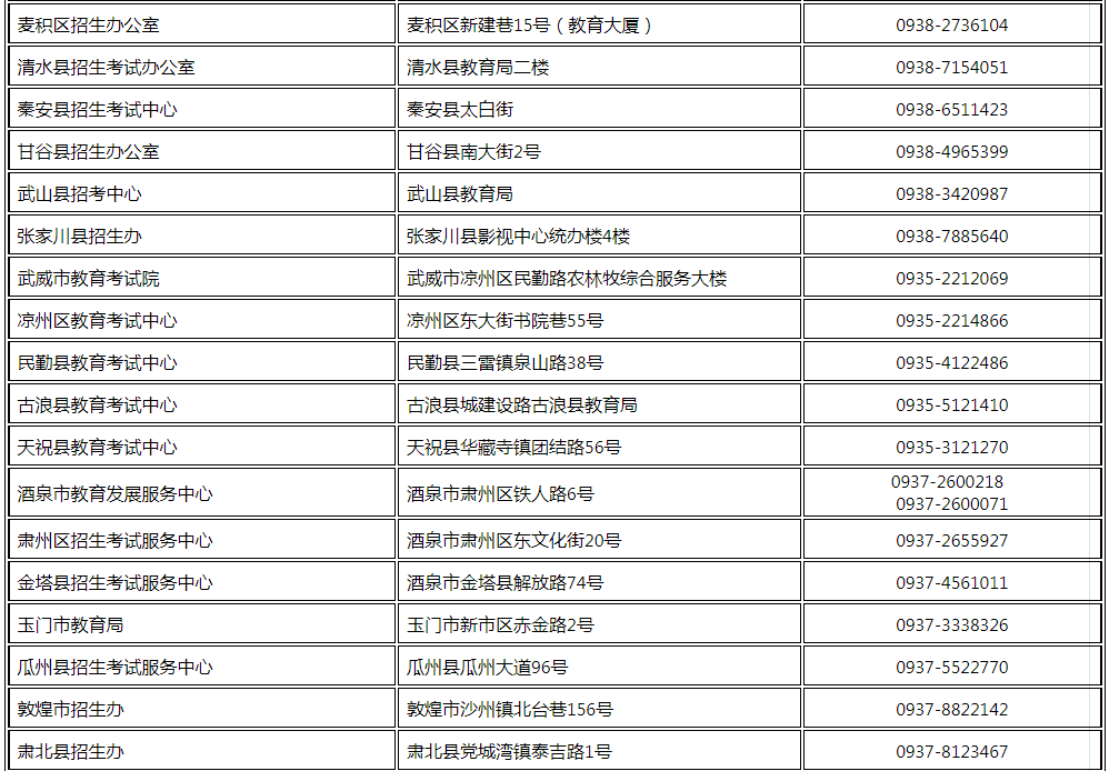 甘肃省2023年普通<a href='https://www.wddqw.com/c_106.html' target='_blank'>高考</a>报名咨询电话