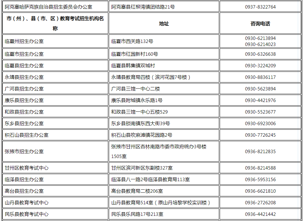 甘肃省2023年普通<a href='https://www.wddqw.com/c_106.html' target='_blank'>高考</a>报名咨询电话