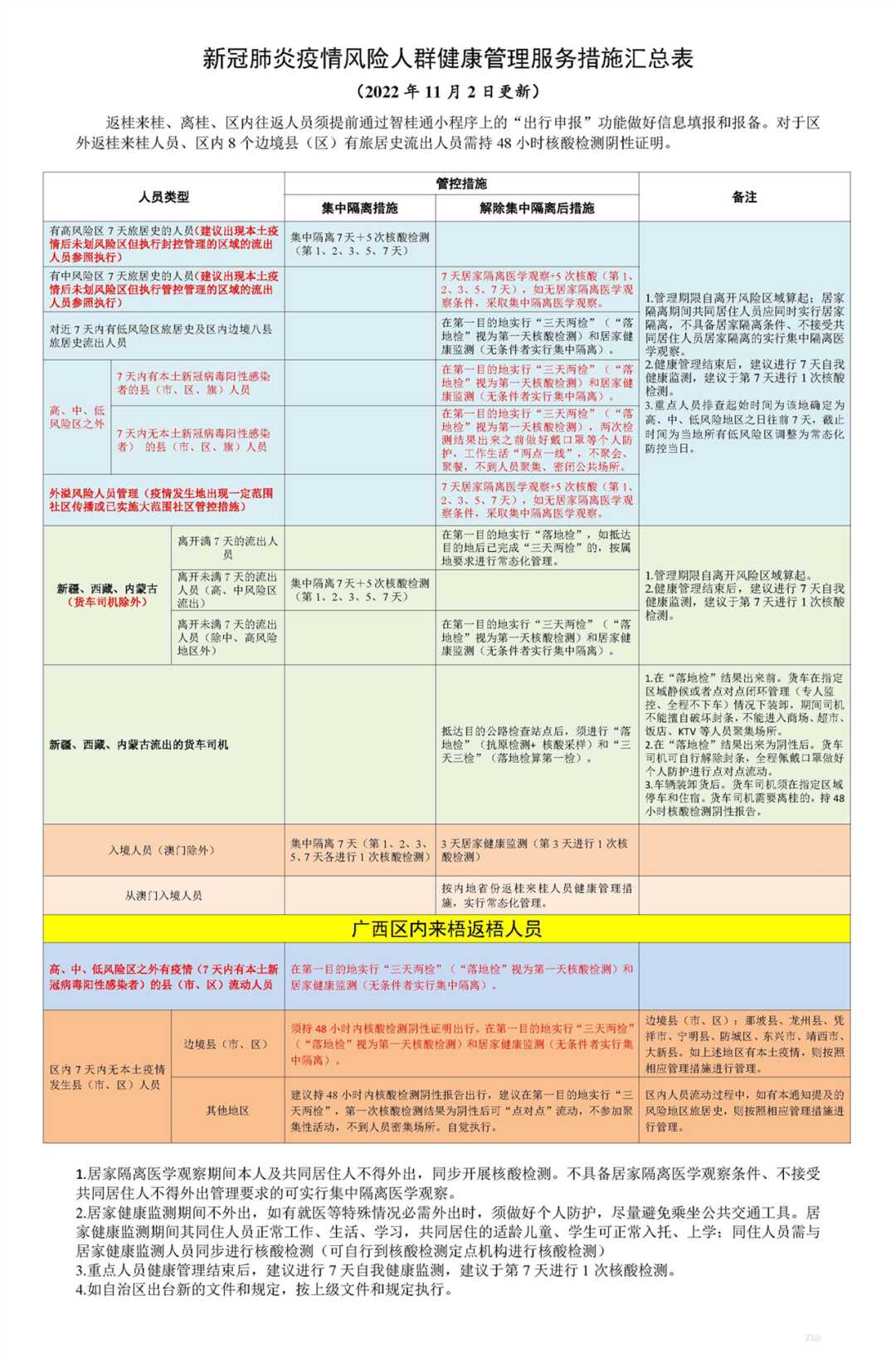 广西梧州2022年成人<a href='https://www.wddqw.com/c_106.html' target='_blank'>高考</a>考生请注意.png