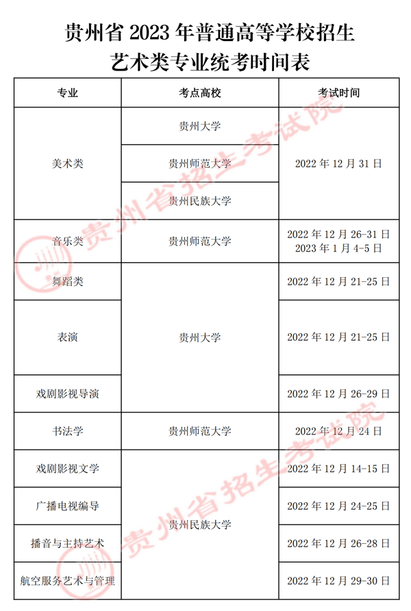 贵州省2023年普通高等学校招生<a href='https://www.wddqw.com/c_41.html' target='_blank'>艺术</a>类专业统考时间表