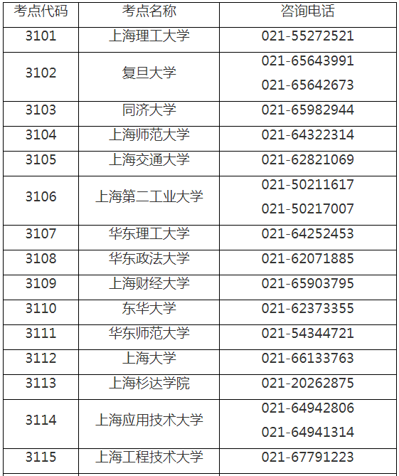 上海市2023年研究生考试报考点咨询电话