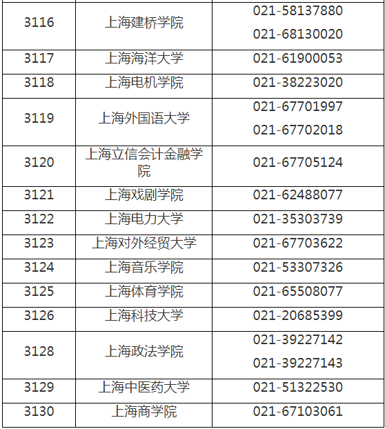 上海市2023年研究生考试报考点咨询电话