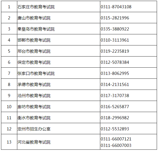 河北省2023年全国硕士研究生招生考试（初试）期间违规违法行为监督举报电话