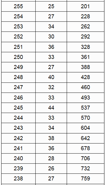 广西2023年全区<a href='https://www.wddqw.com/c_41.html' target='_blank'>艺术</a>统考航空服务类专业一分一档表.png