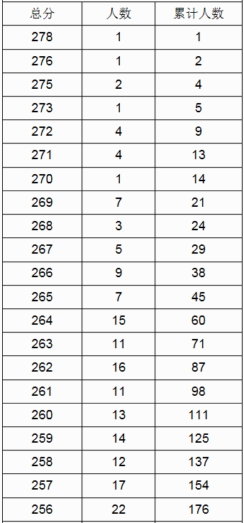 广西2023年全区<a href='https://www.wddqw.com/c_41.html' target='_blank'>艺术</a>统考航空服务类专业一分一档表.png