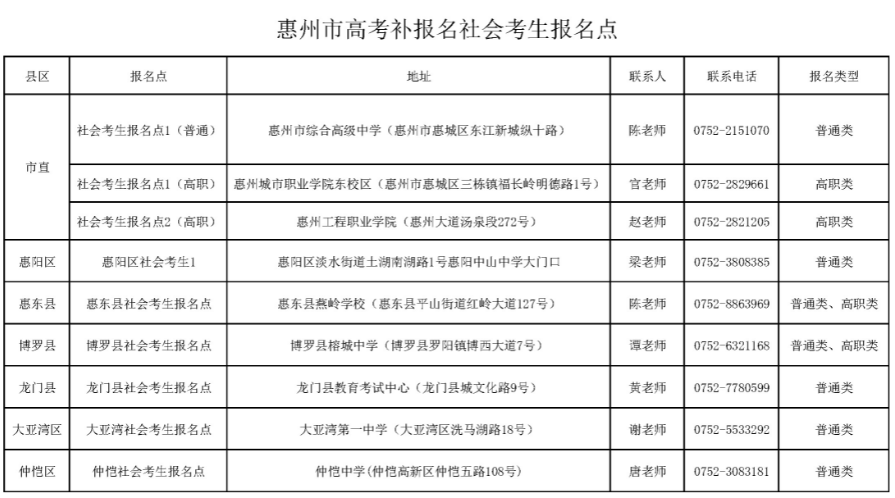 惠州市2023年<a href='https://www.wddqw.com/c_106.html' target='_blank'>高考</a>补报名社会考生报名点