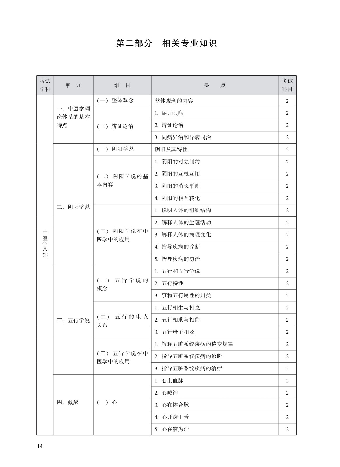 202_中<a href='https://www.wddqw.com/c_170.html' target='_blank'>药学</a>(初级师)考试大纲_14.jpg