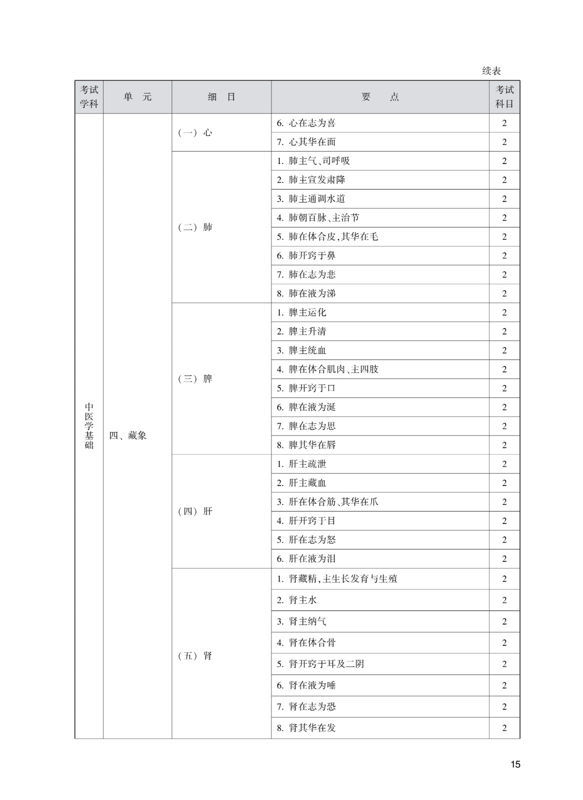 202_中<a href='https://www.wddqw.com/c_170.html' target='_blank'>药学</a>(初级师)考试大纲_15.jpg
