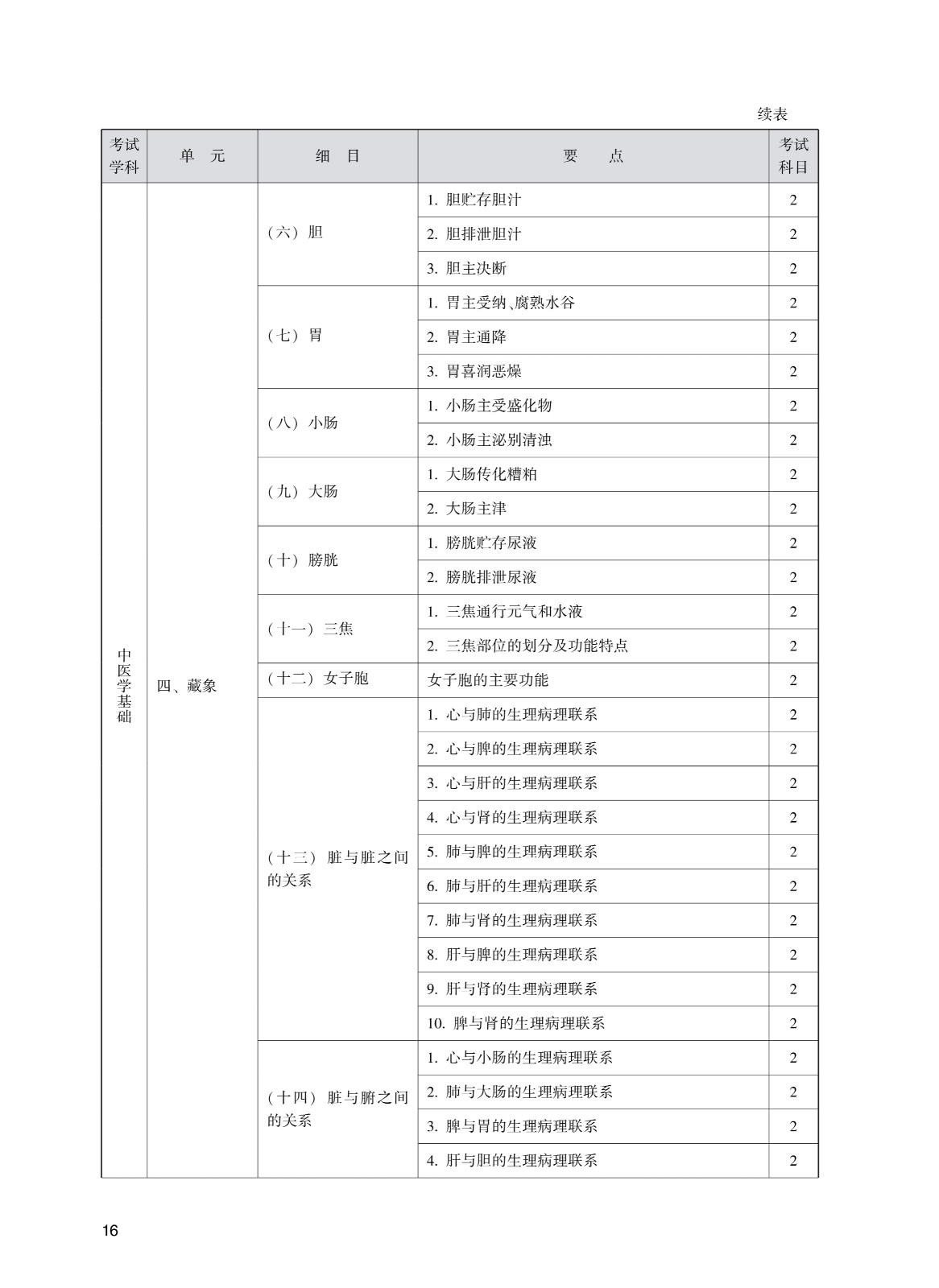 202_中<a href='https://www.wddqw.com/c_170.html' target='_blank'>药学</a>(初级师)考试大纲_16.jpg