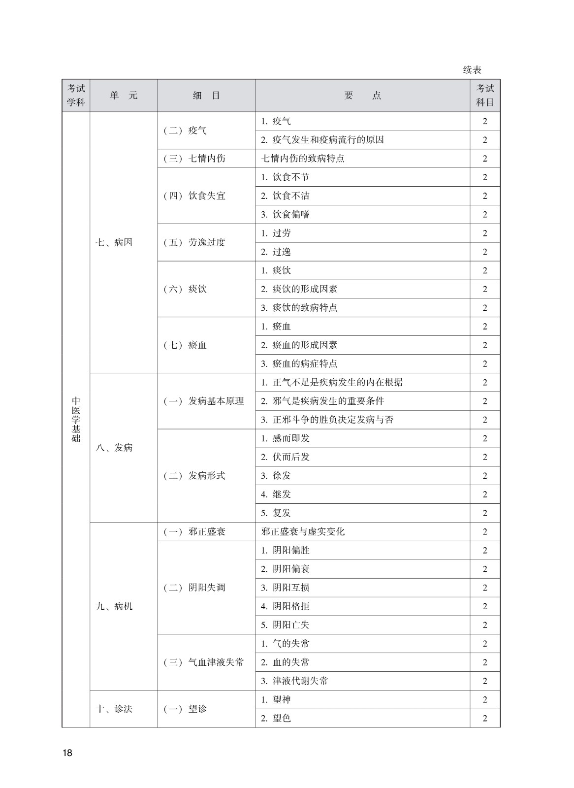 202_中<a href='https://www.wddqw.com/c_170.html' target='_blank'>药学</a>(初级师)考试大纲_18.jpg
