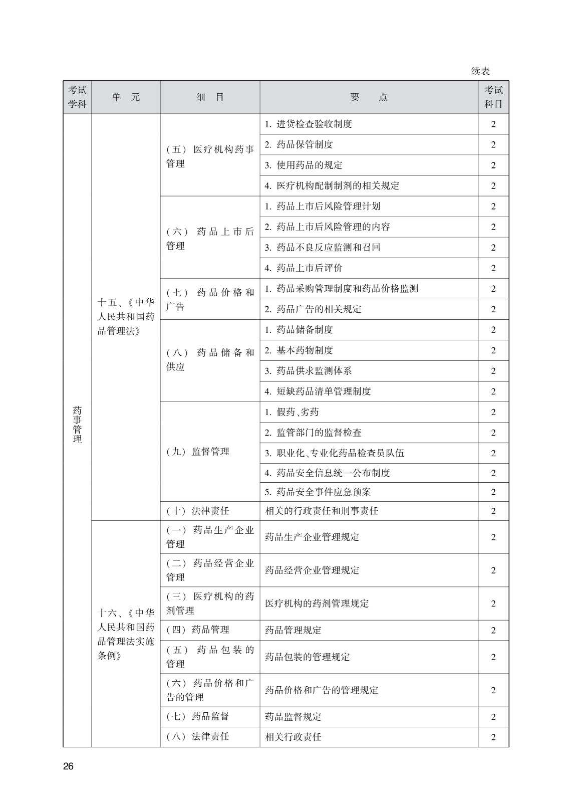 202_中<a href='https://www.wddqw.com/c_170.html' target='_blank'>药学</a>(初级师)考试大纲_26.jpg