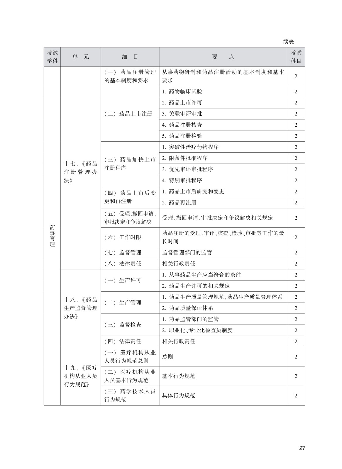202_中<a href='https://www.wddqw.com/c_170.html' target='_blank'>药学</a>(初级师)考试大纲_27.jpg