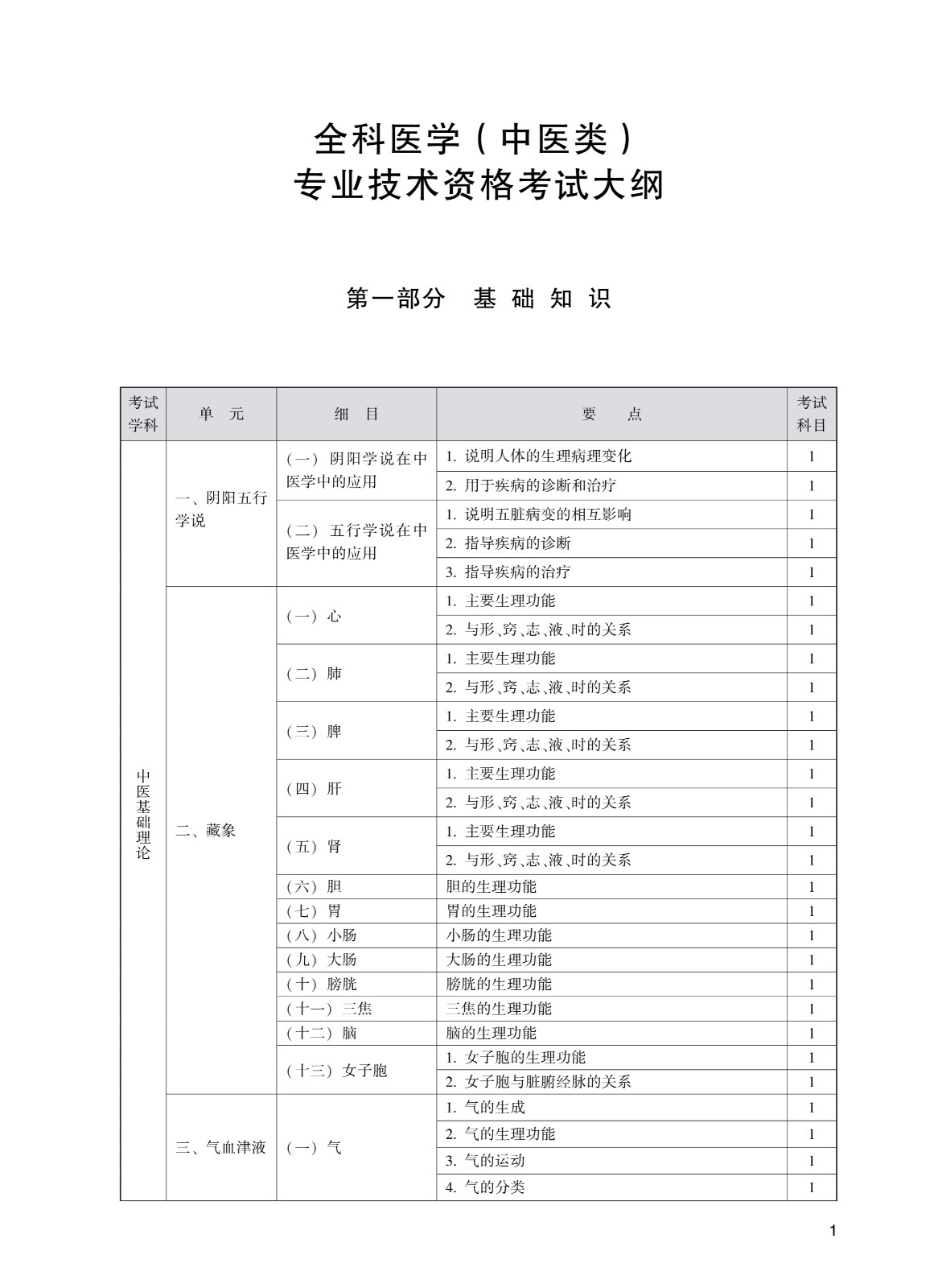 302_全科<a href='https://www.wddqw.com/c_111.html' target='_blank'>医学</a>(中医类_中级)考试大纲_1.jpg