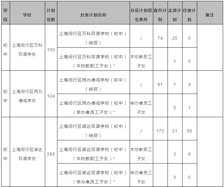 2023年上海闵行区民办初中招生计划.png