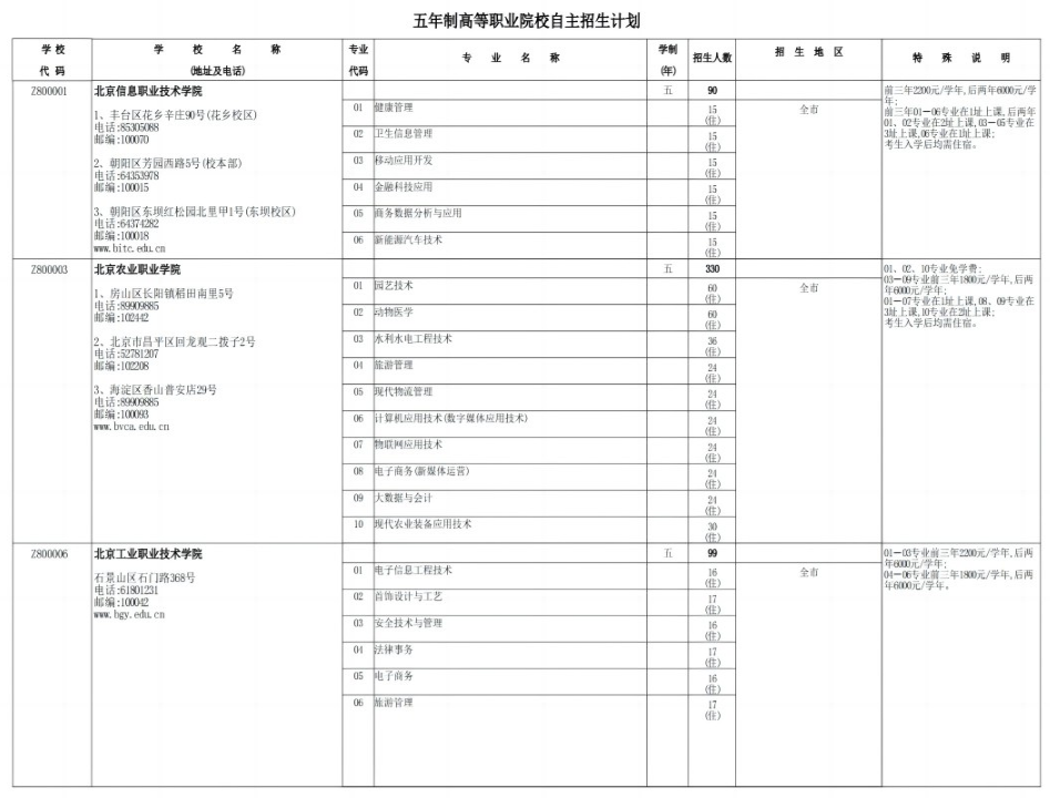 2023年北京市五年制高等职业院校自主招生计划