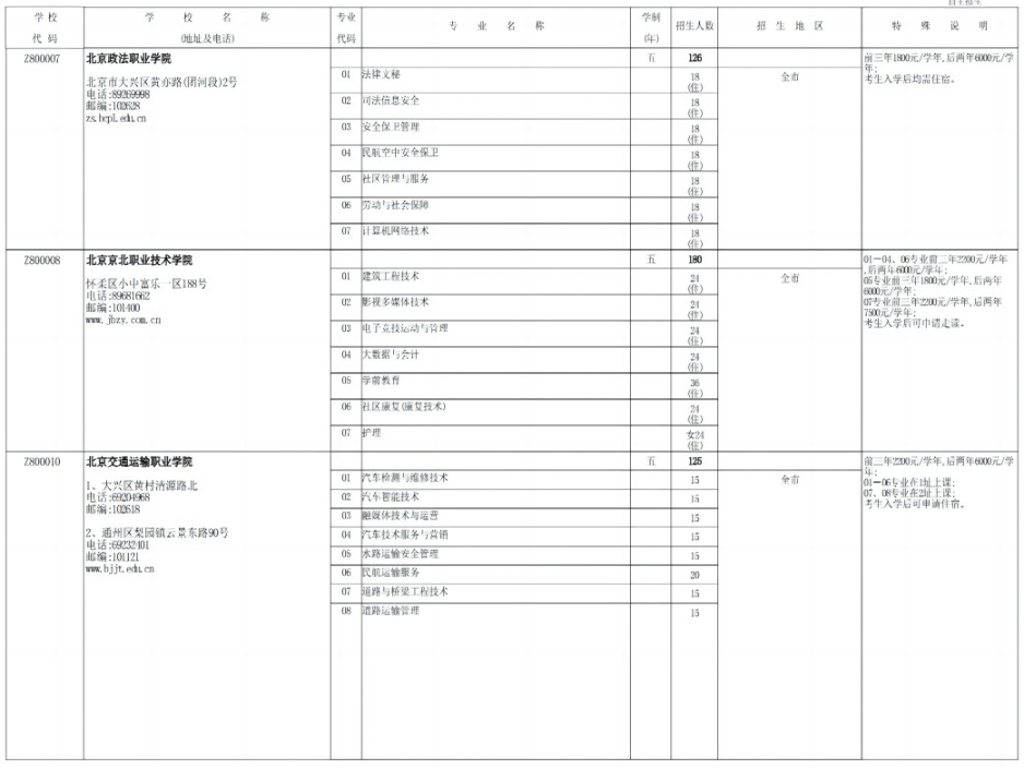 2023年北京市五年制高等职业院校自主招生计划