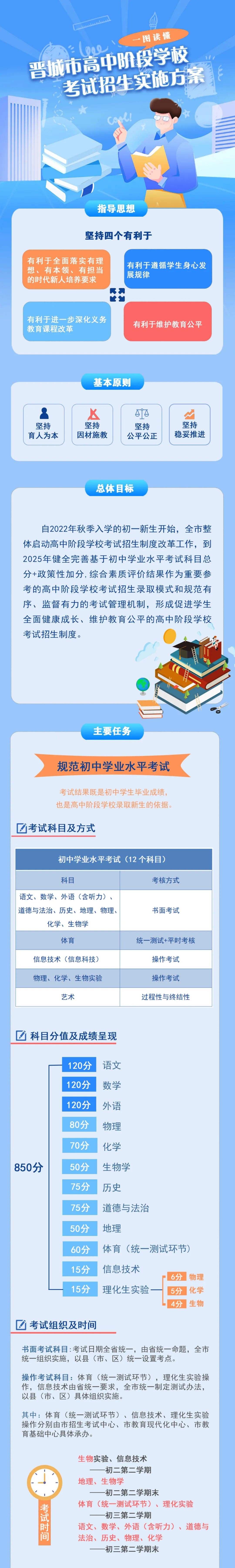 2023年山西晋城市高中阶段学校考试招生实施方案解读