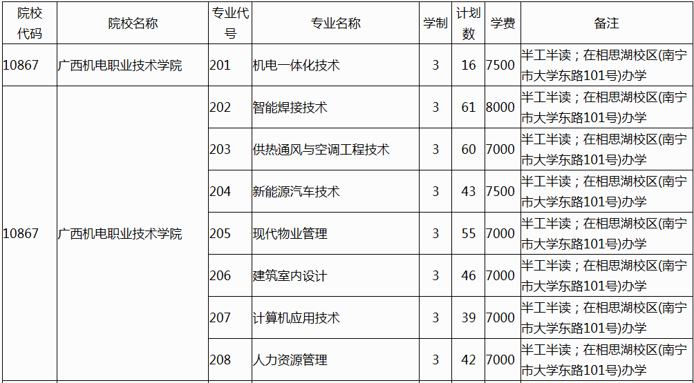 广西2023年退役军人高职单招征集计划信息表