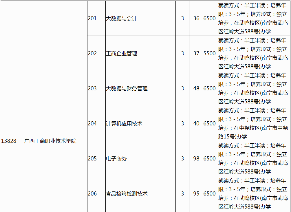 广西2023年退役军人高职单招征集计划信息表