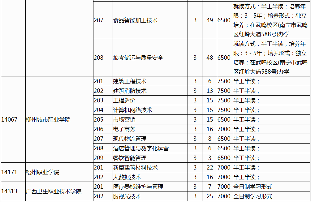 广西2023年退役军人高职单招征集计划信息表