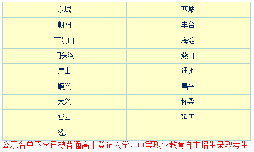 2023年北京市中招享受照顾加分考生名单公示 2023年北京市中招享受照顾加分考生名单公示