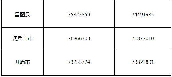 辽宁铁岭2023年普通<a href='https://www.wddqw.com/c_106.html' target='_blank'>高考</a>上访、申诉 及招生咨询电话