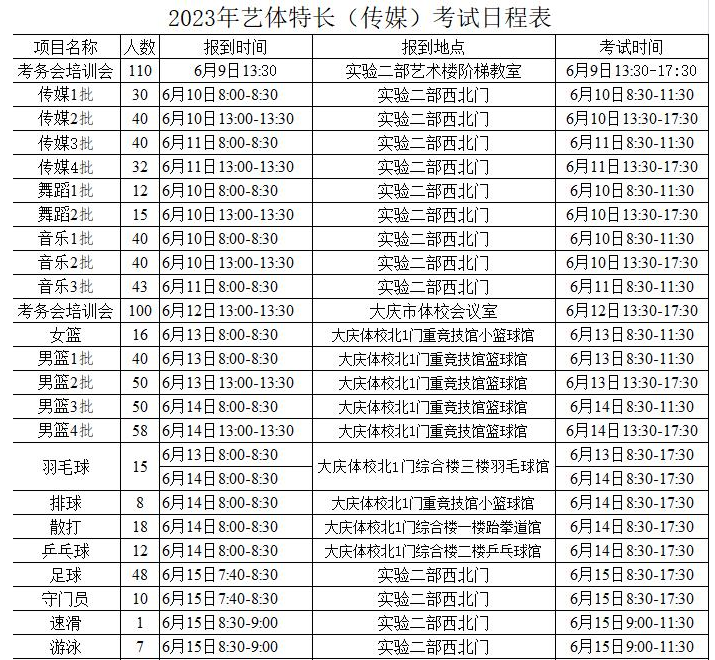 2023年黑龙江大庆艺体特长(传媒)考试日程表 2023年黑龙江大庆艺体特长(传媒)考试日程表