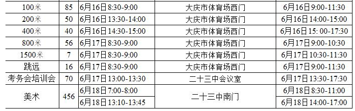 2023年黑龙江大庆艺体特长(传媒)考试日程表 2023年黑龙江大庆艺体特长(传媒)考试日程表
