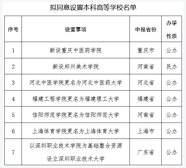 <a href='https://www.wddqw.com/c_43.html' target='_blank'>教育</a>部关于拟同意设置本科高等学校的公示 <a href='https://www.wddqw.com/c_43.html' target='_blank'>教育</a>部关于拟同意设置本科高等学校的公示