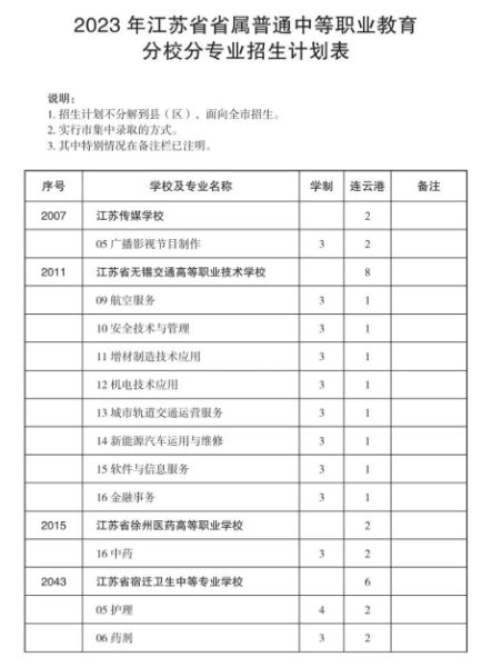 2023年江苏省省属普通中等职业<a href='https://www.wddqw.com/c_43.html' target='_blank'>教育</a>分校分专业招生计划