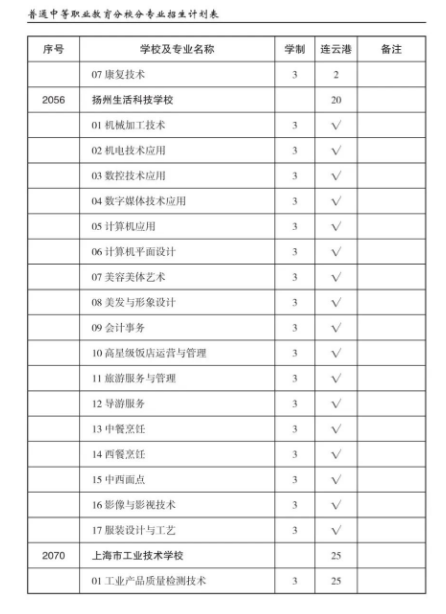 2023年江苏省省属普通中等职业<a href='https://www.wddqw.com/c_43.html' target='_blank'>教育</a>分校分专业招生计划