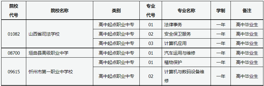 山西省2023年招收高中毕业生的职业中专学校招生专业目录