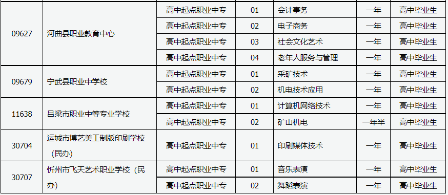 山西省2023年招收高中毕业生的职业中专学校招生专业目录