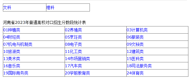 河南省2023年普通高校招生分数段统计表河南省2023年普通高校招生分数段统计表