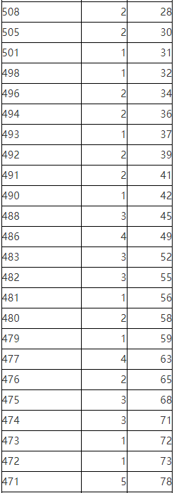 2023年陕西省普通高校招生考生成绩统计表<a href='https://www.wddqw.com/c_41.html' target='_blank'>艺术</a>理
