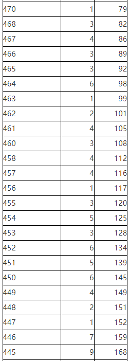 2023年陕西省普通高校招生考生成绩统计表<a href='https://www.wddqw.com/c_41.html' target='_blank'>艺术</a>理