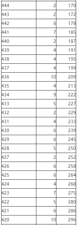 2023年陕西省普通高校招生考生成绩统计表<a href='https://www.wddqw.com/c_41.html' target='_blank'>艺术</a>理