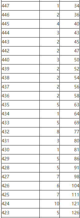 2023年陕西省普通高校招生考生成绩统计表体育