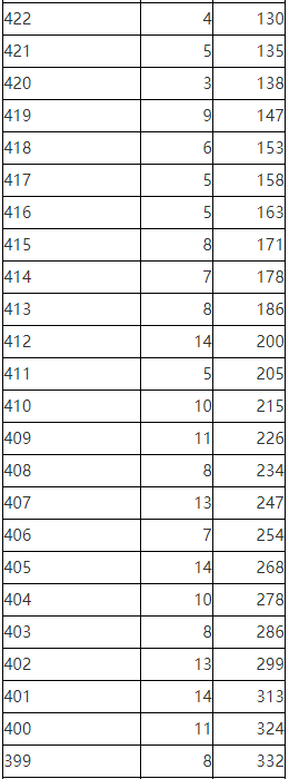 2023年陕西省普通高校招生考生成绩统计表体育