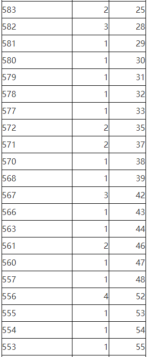 2023年陕西省普通高校招生考生成绩统计表<a href='https://www.wddqw.com/c_41.html' target='_blank'>艺术</a>文