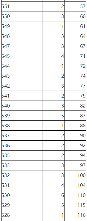 2023年陕西省普通高校招生考生成绩统计表<a href='https://www.wddqw.com/c_41.html' target='_blank'>艺术</a>文