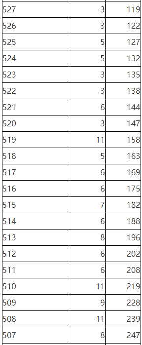 2023年陕西省普通高校招生考生成绩统计表<a href='https://www.wddqw.com/c_41.html' target='_blank'>艺术</a>文