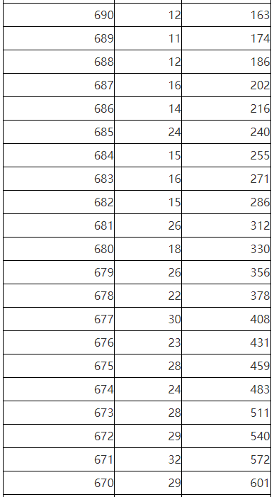 2023年陕西省普通高校招生考生成绩统计表（理工、艺理、体育）