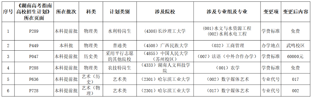 2023年湖南省普通高校招生计划信息变更及补充说明2023年湖南省普通高校招生计划信息变更及补充说明2023年湖南省普通高校招生计划信息变更及补充说明