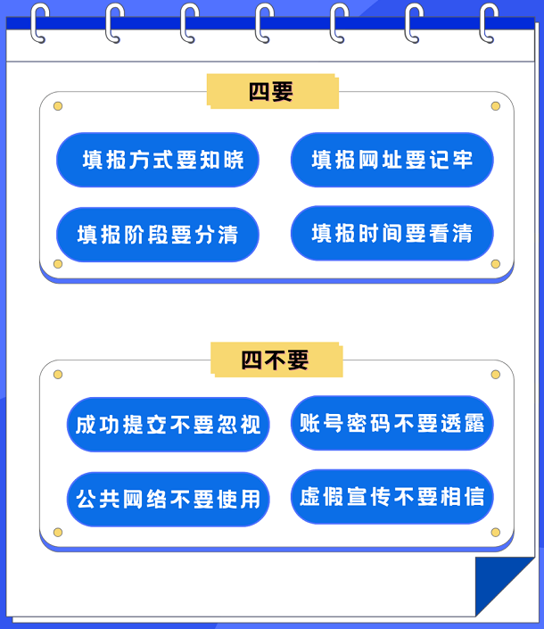 2023年四川成都<a href='https://www.wddqw.com/c_103.html' target='_blank'>中考</a>志愿填报图解