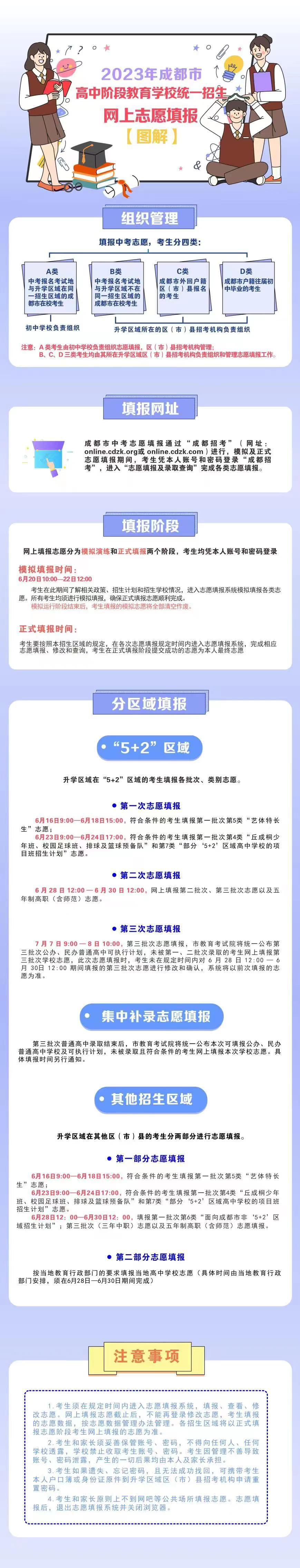 2023年四川成都<a href='https://www.wddqw.com/c_103.html' target='_blank'>中考</a>志愿填报图解