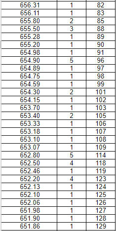 山东省2023年体育综合成绩分段表