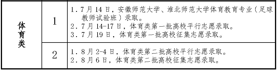2023年安徽省普通高校招生录取工作日程安排表