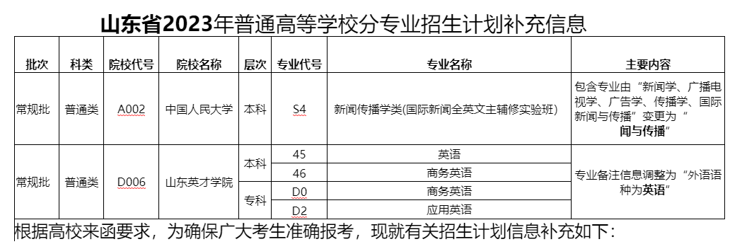 山东省2023年普通高等学校分专业招生计划补充信息