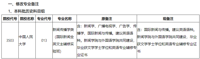 福建省2023年普通高校招生计划本补充说明